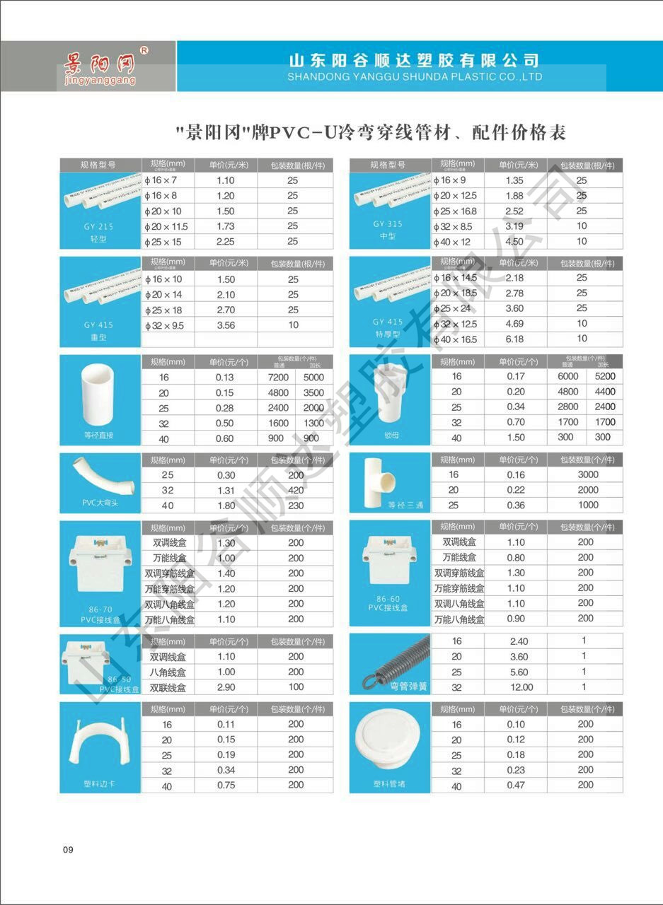 PVC電工套管價格表